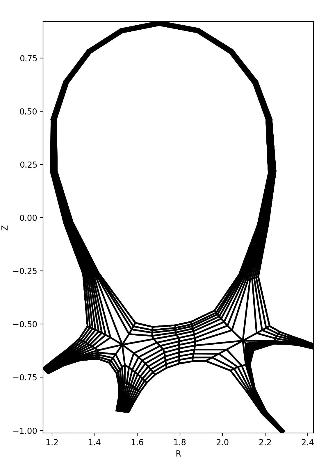 The geometry of a snowflake configuration.