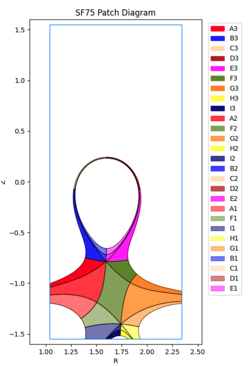 The geometry of a snowflake configuration.