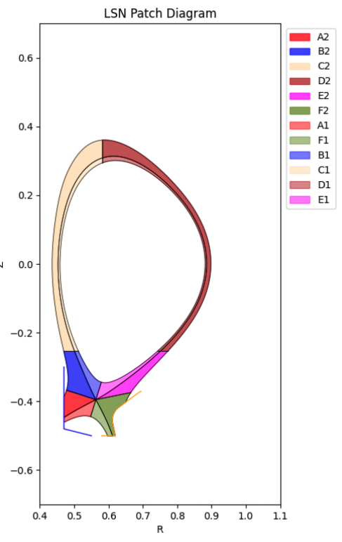 The geometry of a single null configuration.