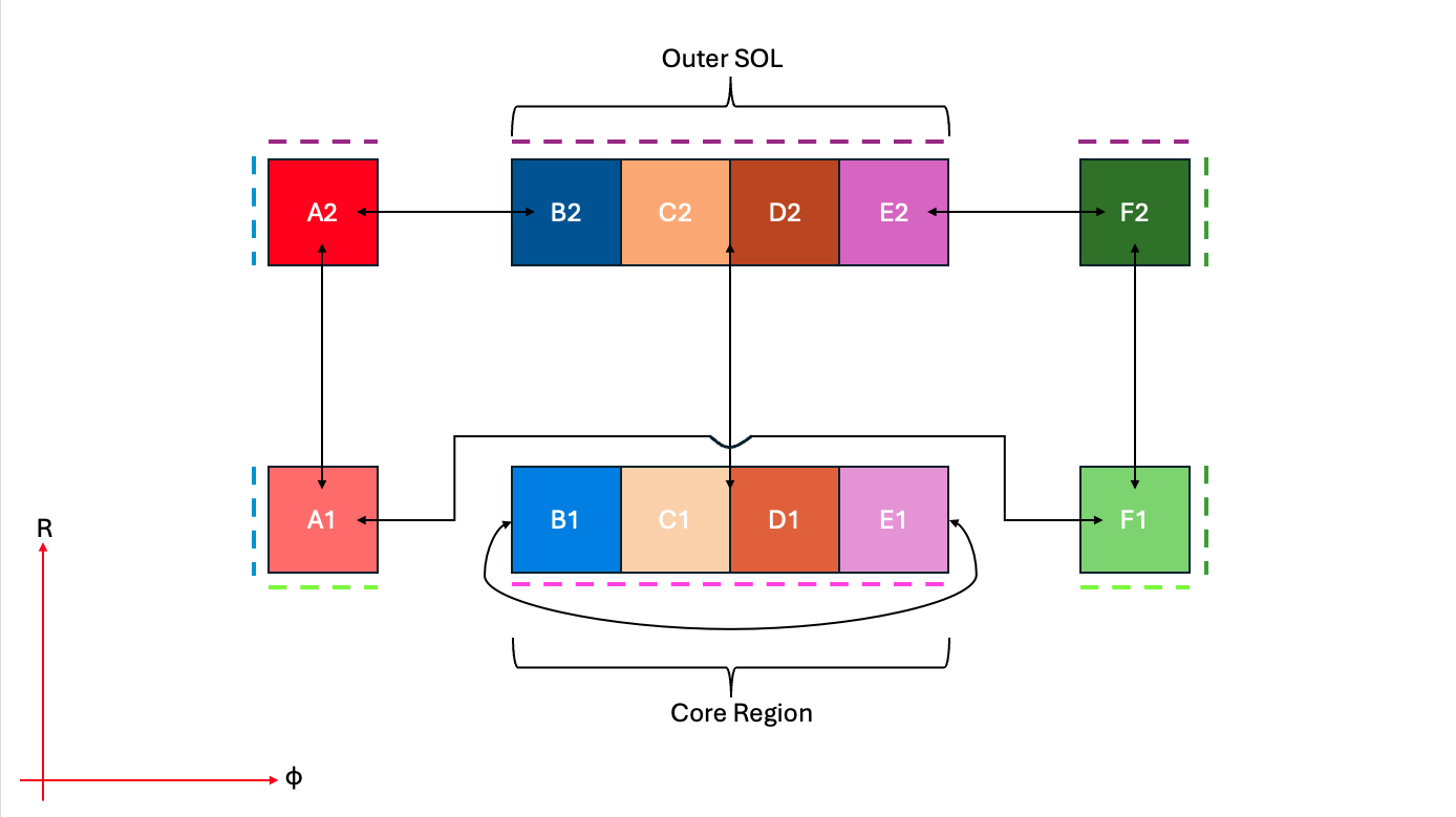 The topology of a single null configuration.
