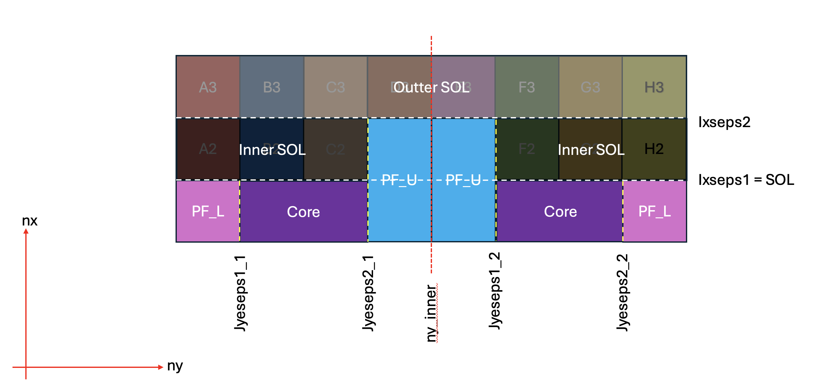 The regions of an unconnected double null configuration.