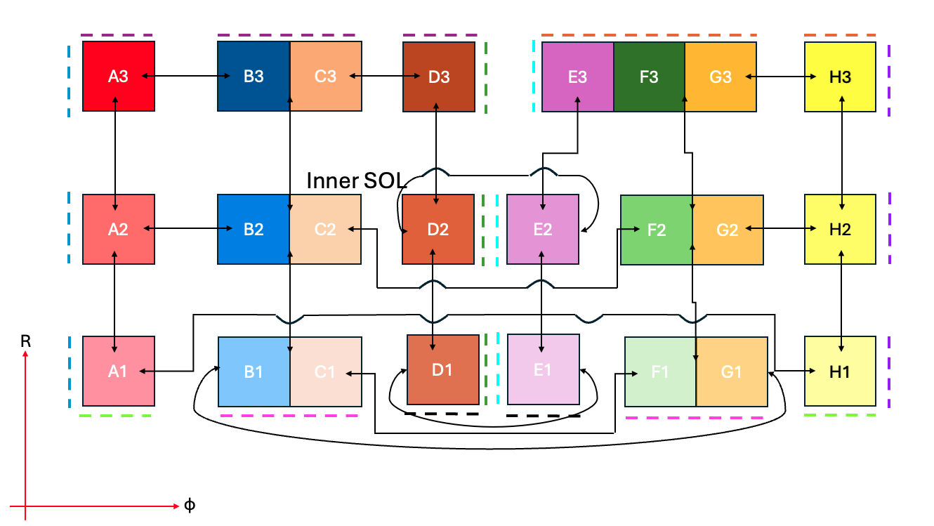The topology of an unconnected double null configuration.